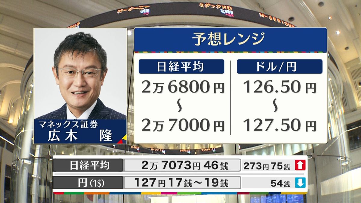 きょうの株価・為替予想レンジと注目業種