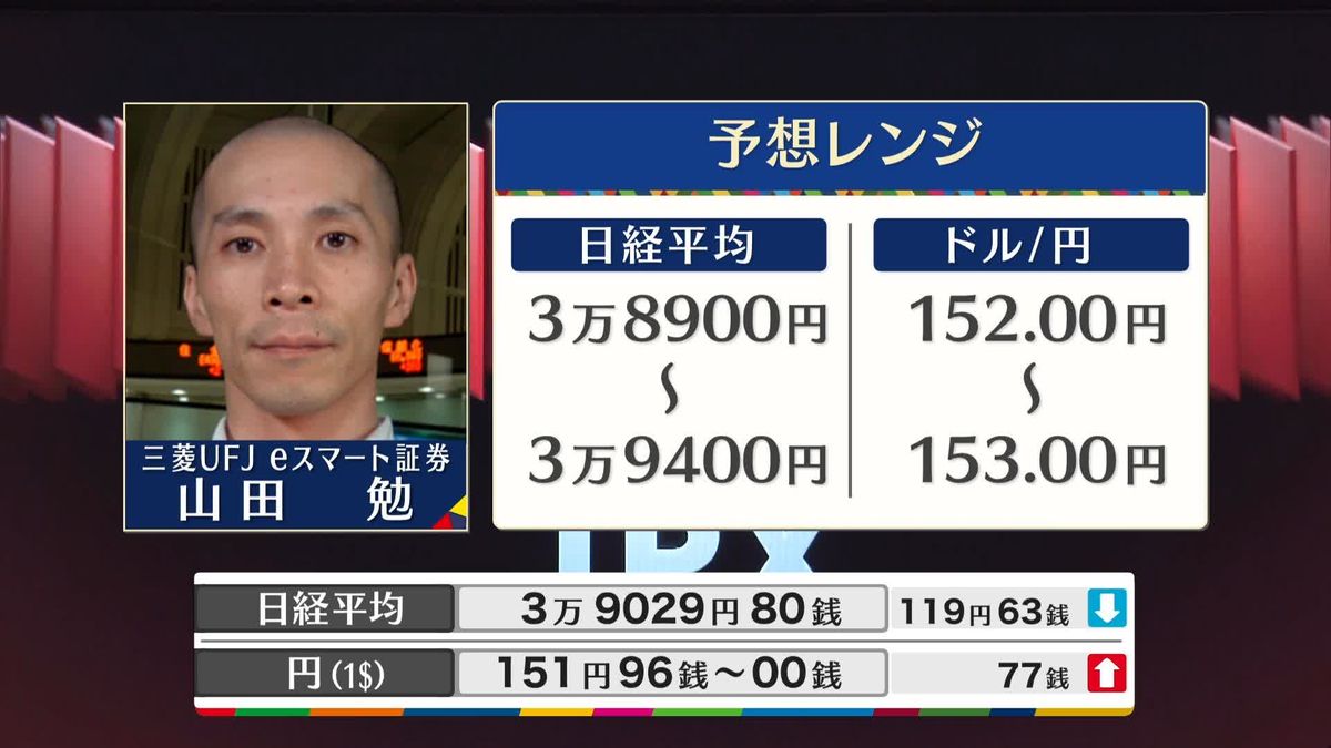 きょうの株価・為替予想レンジと注目業種