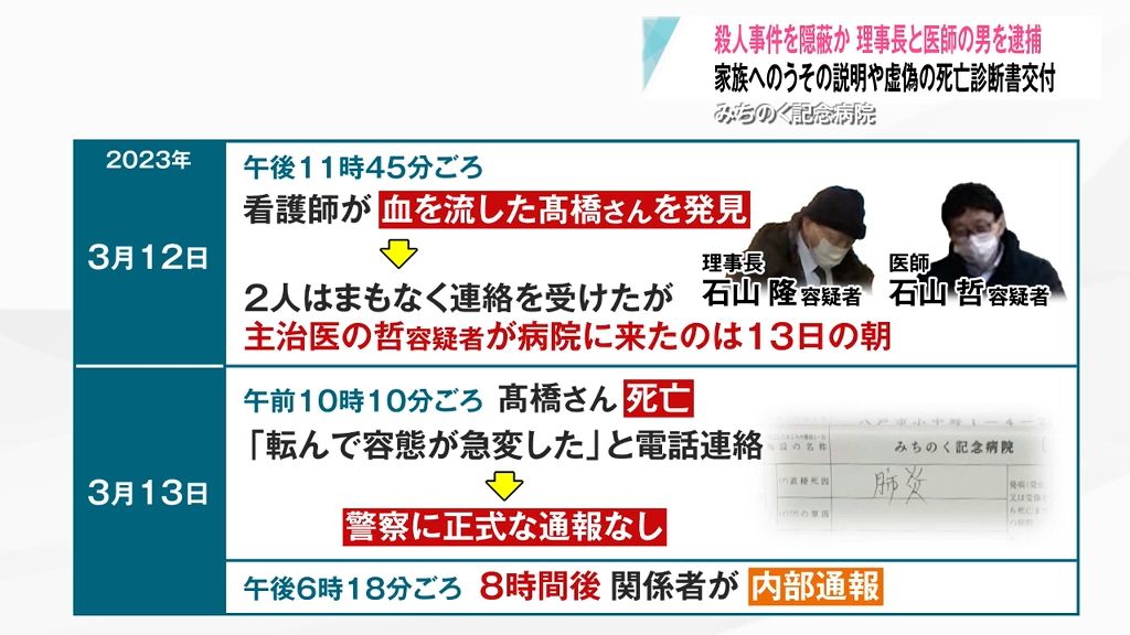 「そういう病院だったって前から…」事件発生後も主治医だった容疑者は朝まで来ず…“偽装診断書”で殺人隠蔽容疑　理事長兄弟を逮捕　青森県八戸市みちのく記念病院