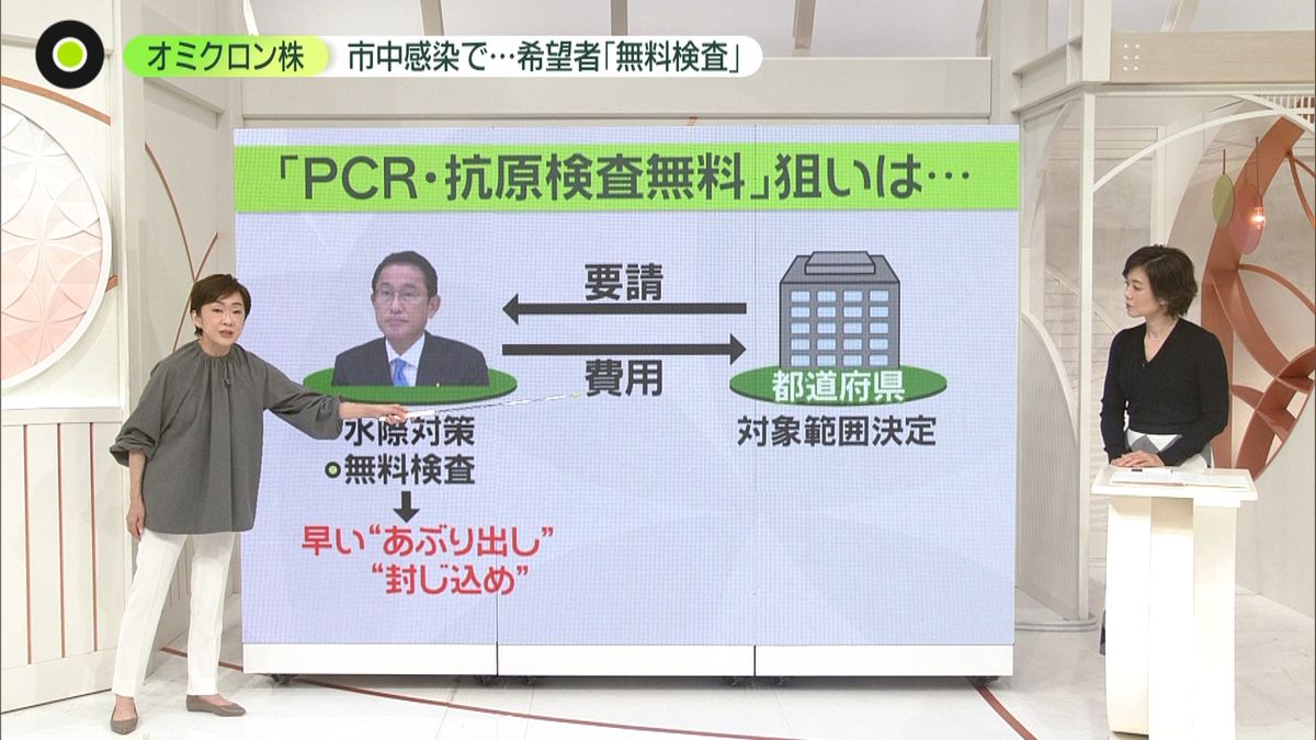 対オミクロンで「無料検査」…大阪など