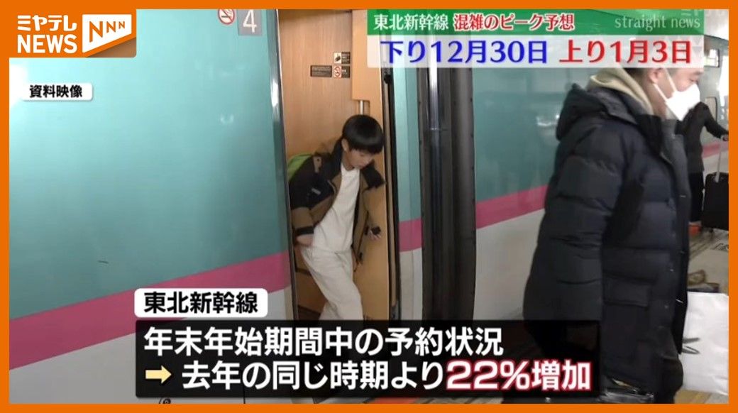 ＜”年末年始”の東北新幹線＞混雑のピークは『下り』が12月30日・『上り』が1月3日（JR東日本）