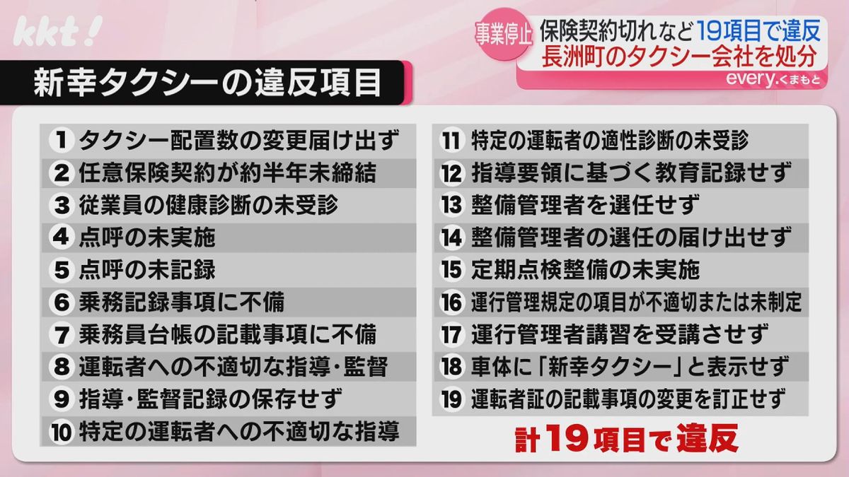 新幸タクシーの違反項目