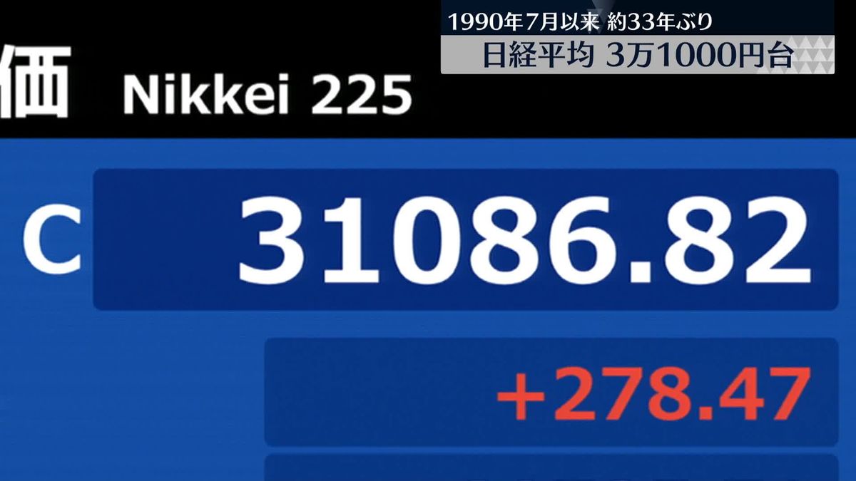 日経平均、約33年ぶり3万1000円台　8営業日連続で上昇