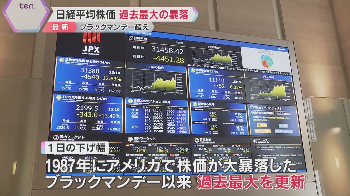 「年末には元の水準まで戻って」日経平均株価が過去最大の下げ幅　“ブラックマンデー”超えの大暴落