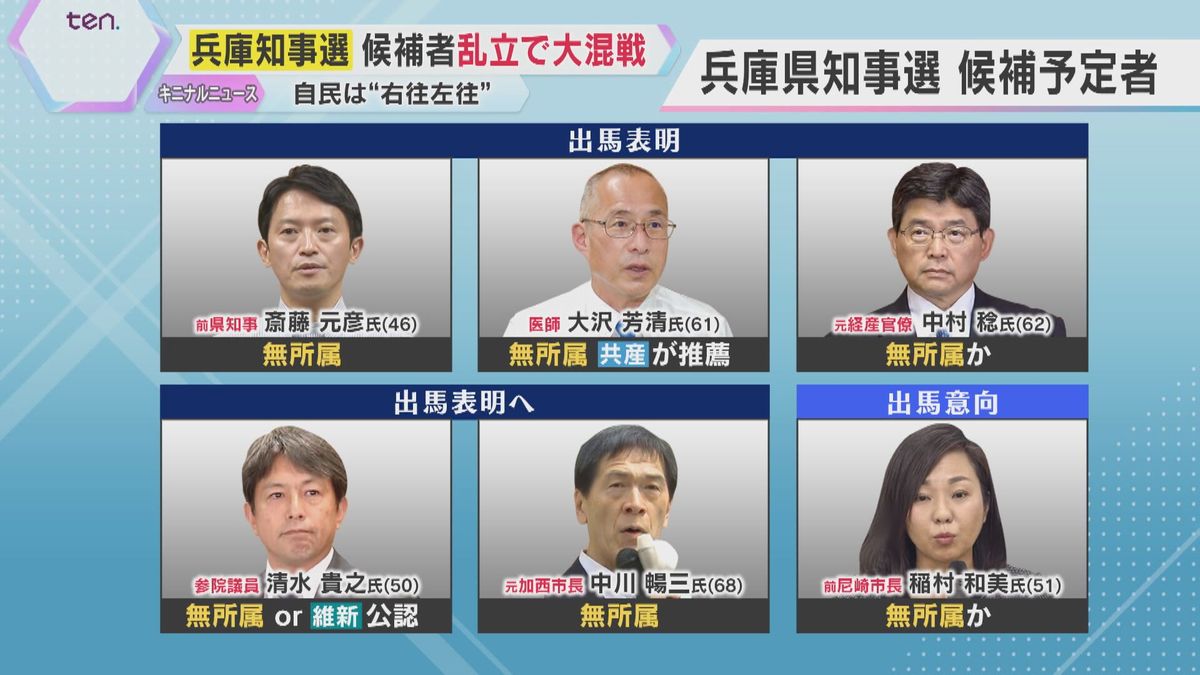 【兵庫県知事選】過去最多6人が出馬意向で混戦「候補者出せないとは言えず」最大会派の自民は右往左往