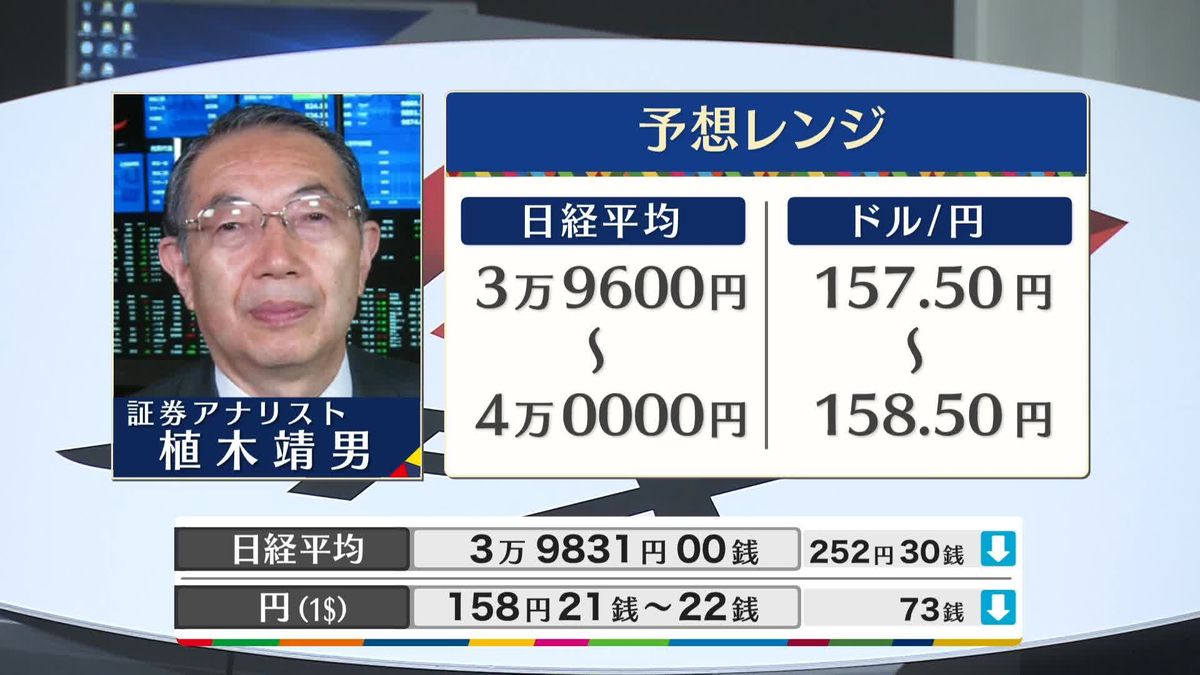 きょうの株価・為替予想レンジと注目業種