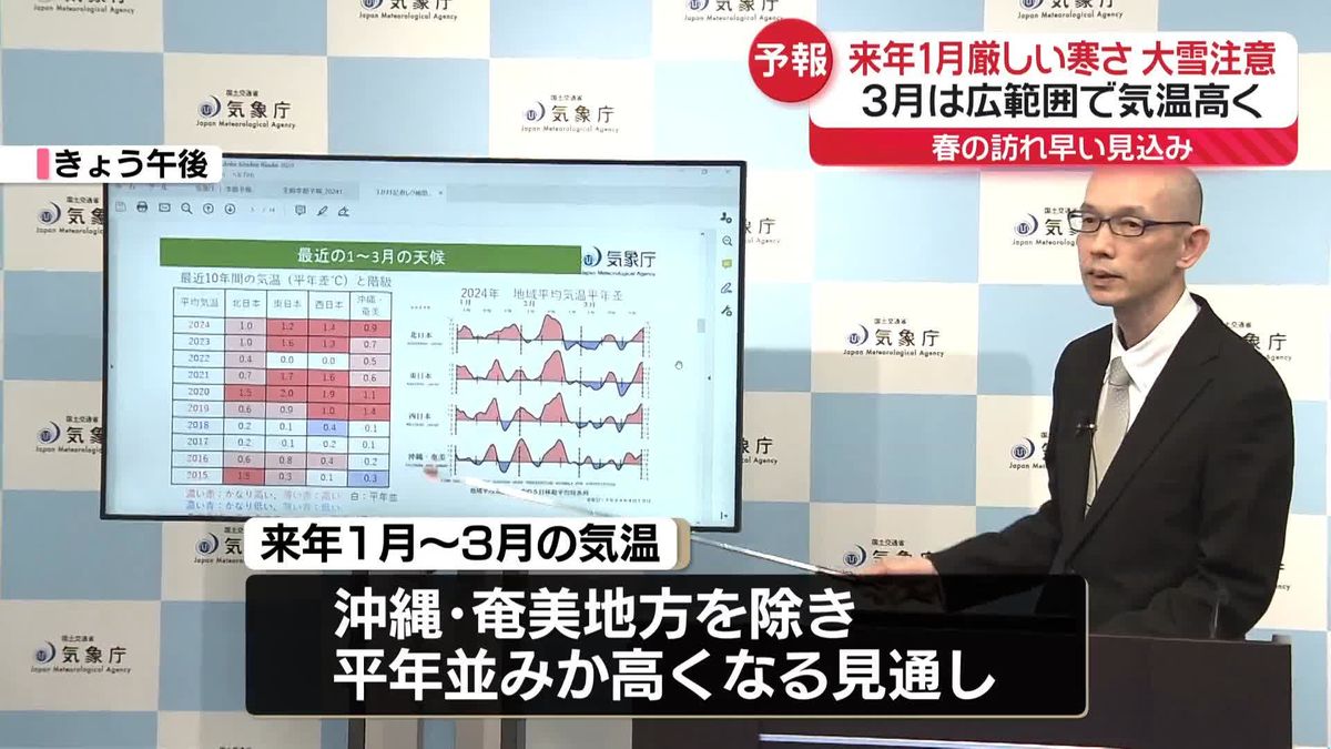 来年1月は厳しい寒さで大雪注意　3月は広範囲で気温高く…春の訪れ早い見込み