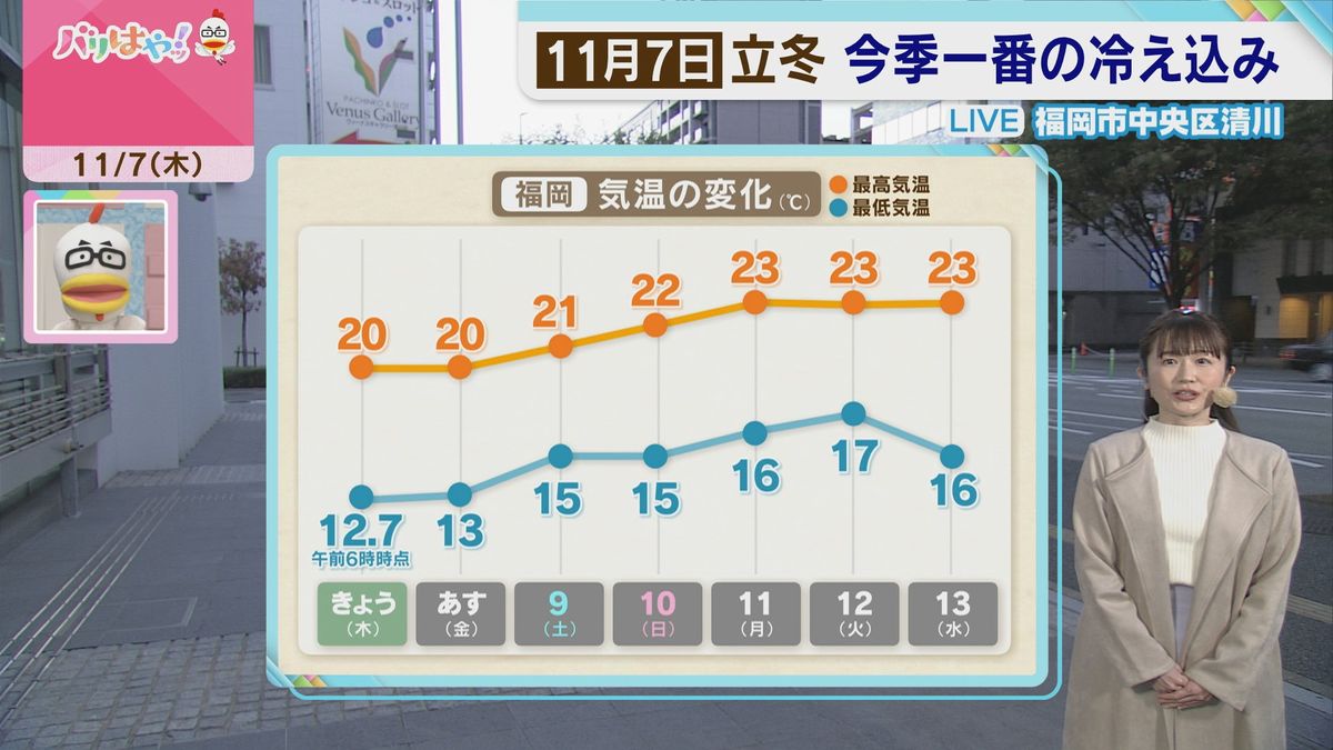 天川気象予報士のお天気情報　バリはやッ!　11月7日