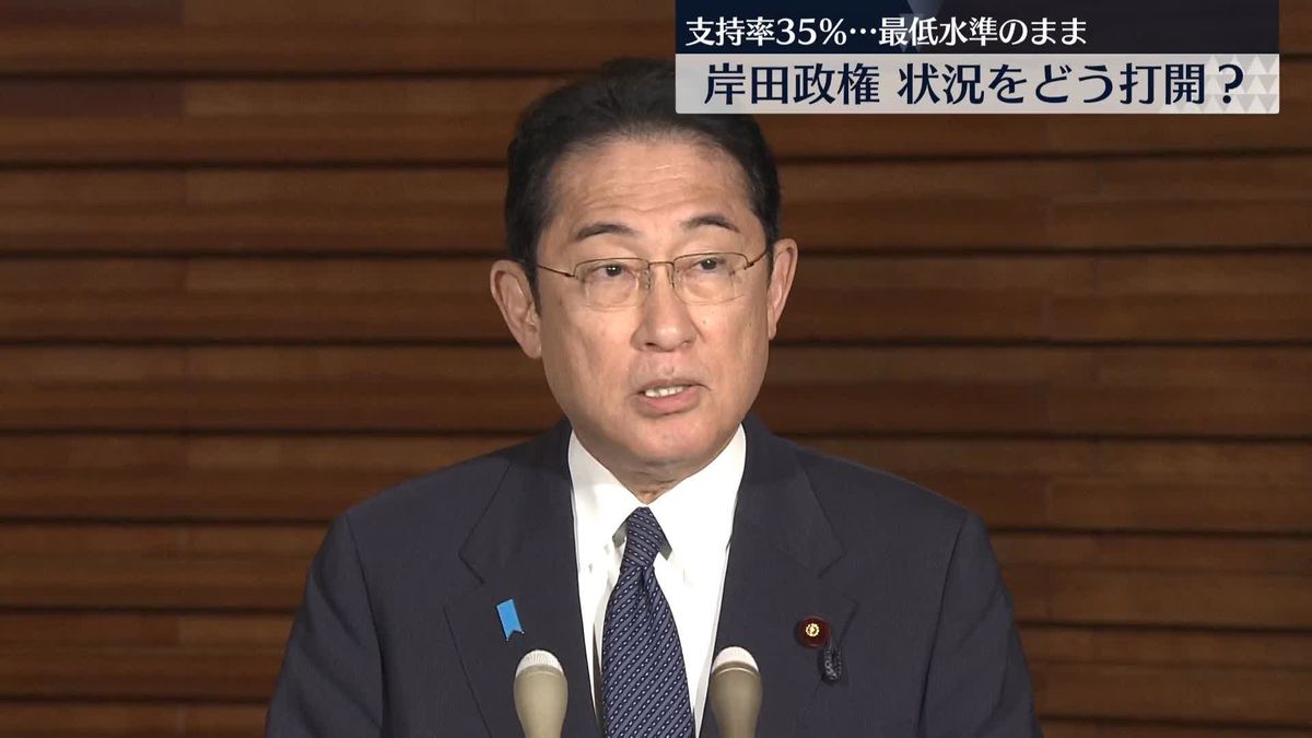 岸田内閣支持率35％　与野党から「要因は物価高対策」　NNN・読売新聞世論調査　