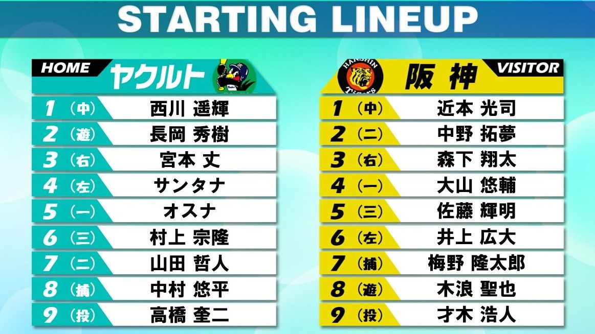 【スタメン】ヤクルトは村上が6番サード、山田が7番セカンド　阪神は6番レフトで井上を起用　前日はクリーンアップが7打点