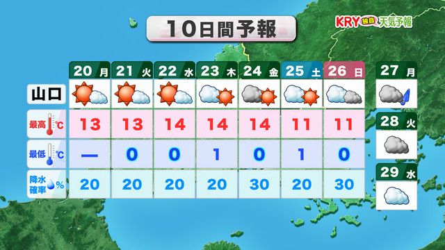 10日間予報