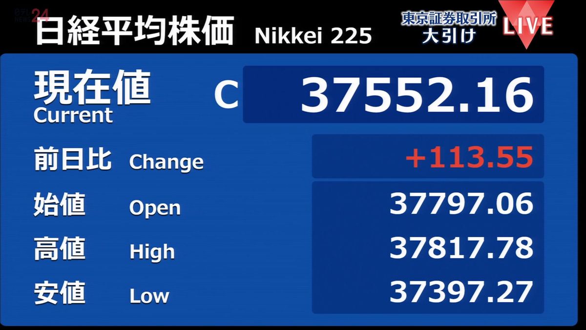 日経平均株価 米株高受け上昇