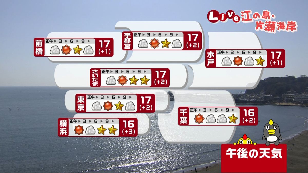 【天気】北日本は吹雪く所も…太平洋側は晴