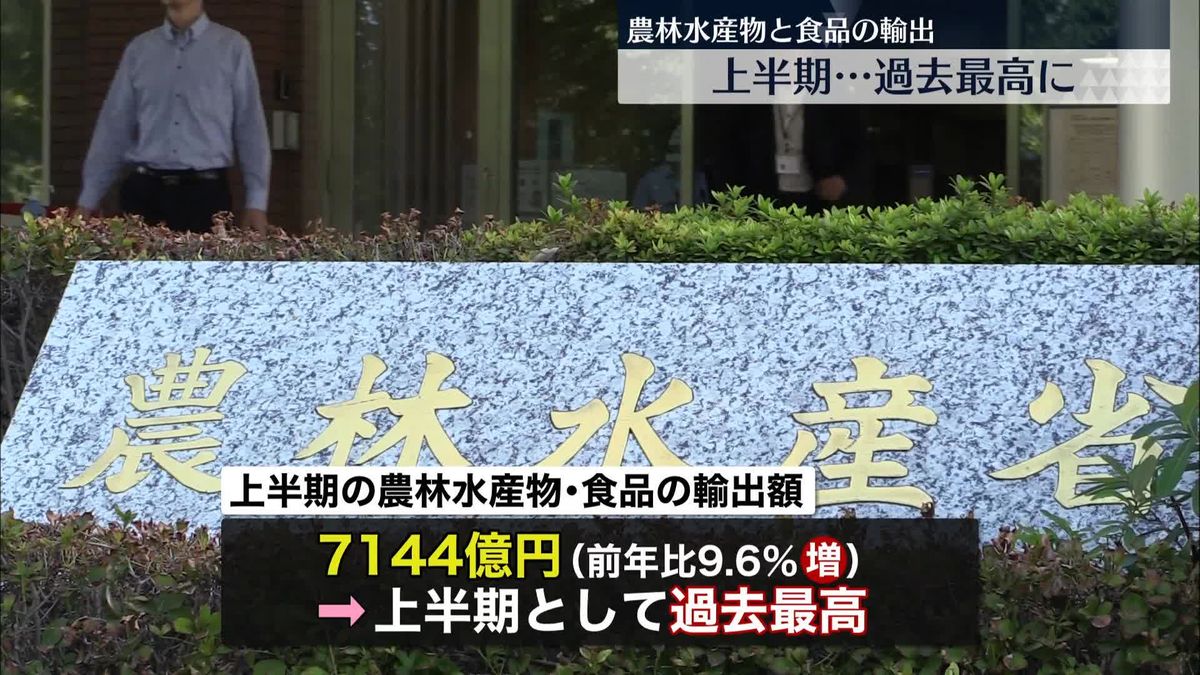 ことし上半期の「輸出額」過去最高　相手先は中国がトップ、次いで香港