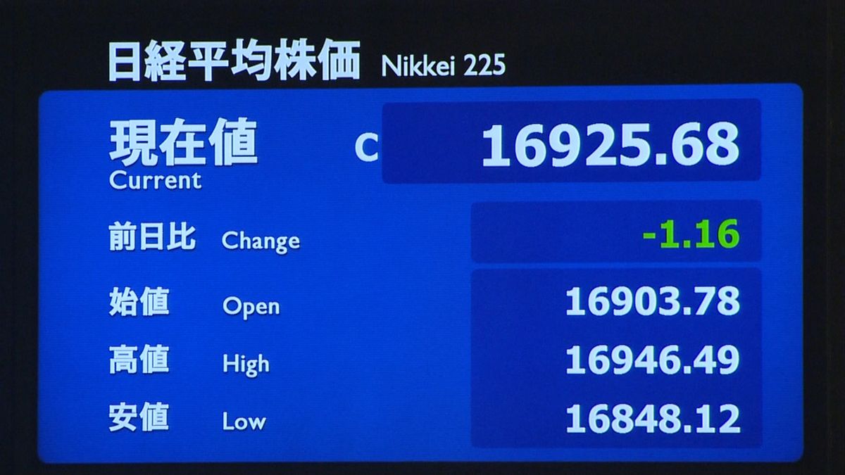 日経平均１円安　米雇用統計控え様子見も