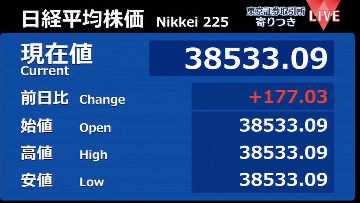 日経平均　前営業日比177円高で寄りつき