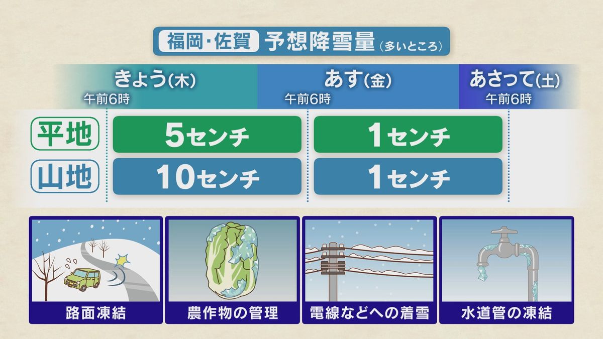 【注意】福岡と佐賀で10日朝にかけて大雪の恐れ　多い所で山地で10センチ・平地で5センチの予想