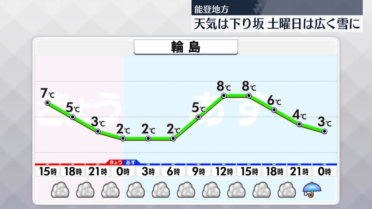 【被災地の天気】29日夜から雨が降り始め3月2日（土）は広く雪に