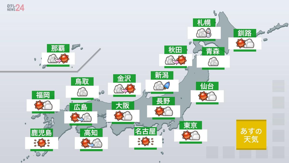 【あすの天気】東北～中国地方の日本海側も雲多く　太平洋側は晴れる所が多い　北海道は日本海側を中心に雪　ふぶく所も
