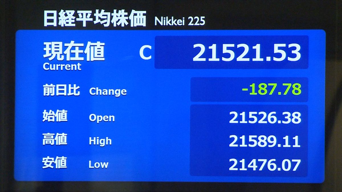 米中貿易協議“難航”を懸念　１８７円安