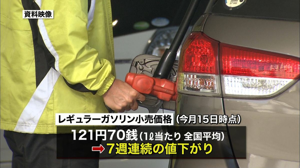 レギュラーガソリン７週連続で値下がり