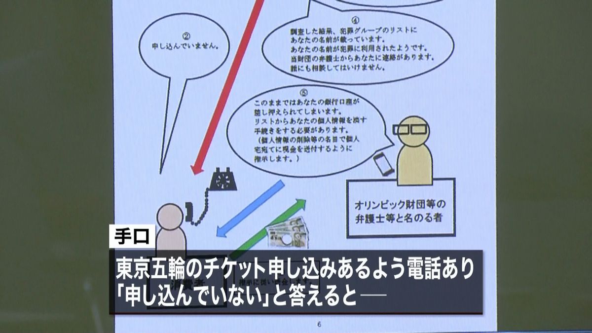 「オリンピック財団」名乗る“詐欺”に注意