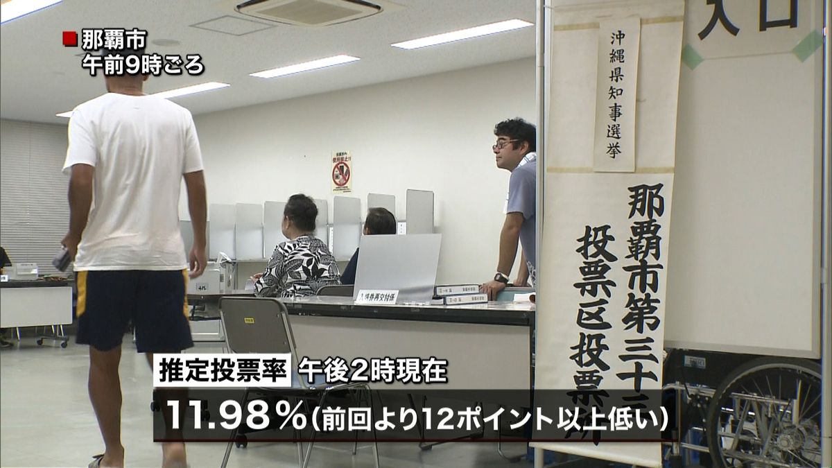 沖縄知事選　期日前投票３５％超の過去最多