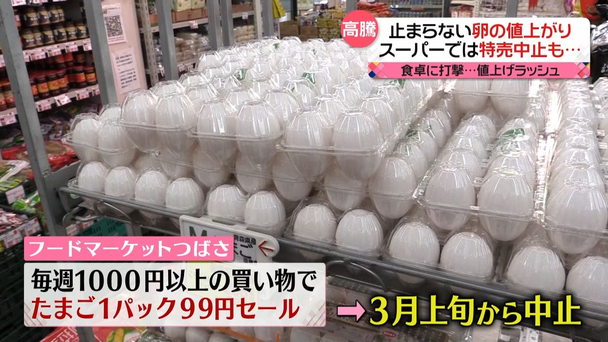 卵の高騰続く　スーパーでは特売中止も…