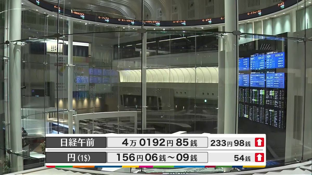 日経平均4万0192円85銭　午前終値