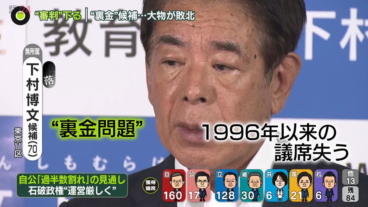 【動画】大物が敗北も…“非公認”候補らの衆院選は？