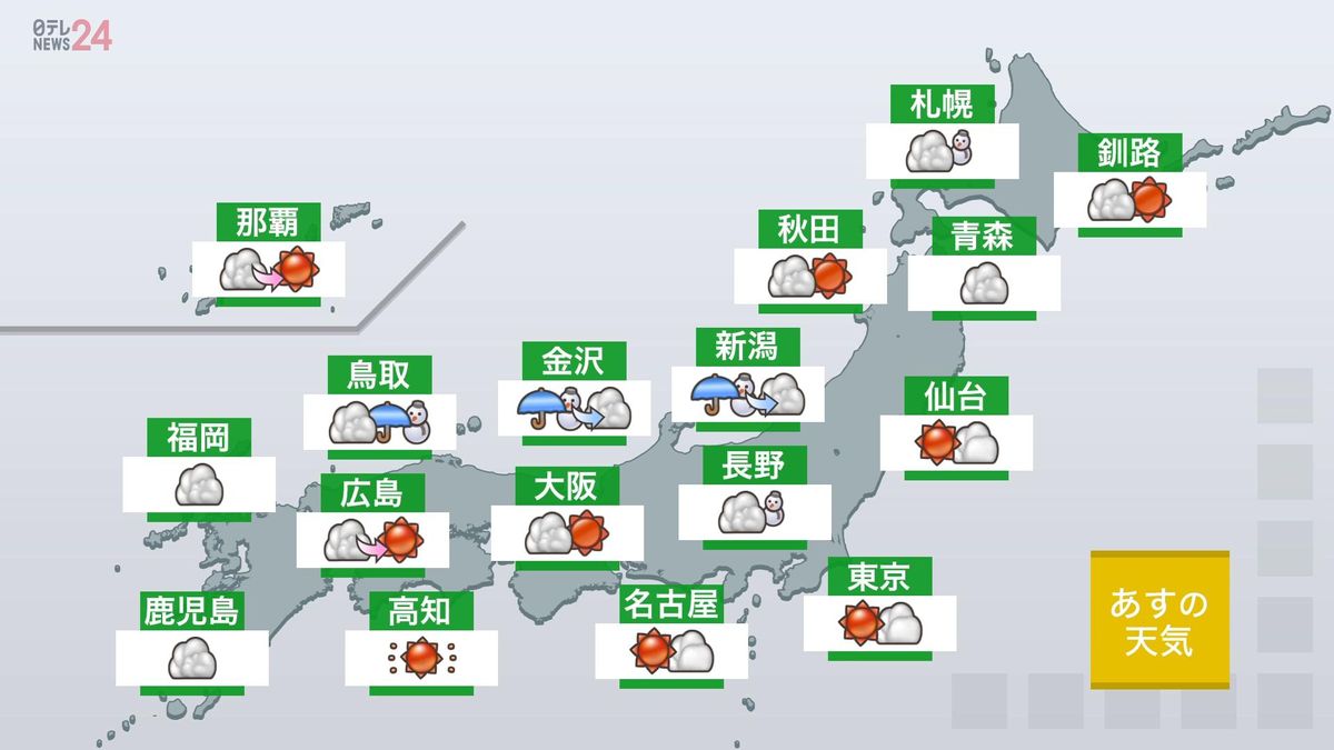 【あすの天気】成人の日、太平洋側で晴れる所多く　日本海側は北陸を中心に雪や雨降りやすい