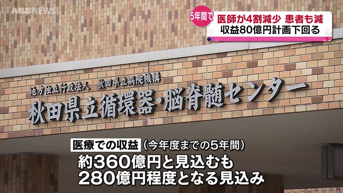 県立病院機構 5年間の収益 計画を80億円近く下回る見通し