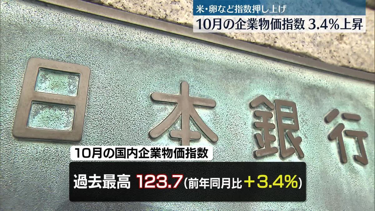 日銀10月の企業物価指数は前年同月比3.4％上昇　コメ、卵などの価格上昇などが寄与