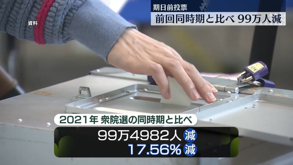 衆院選　期日前投票に行った人は467万1503人…公示翌日から5日間