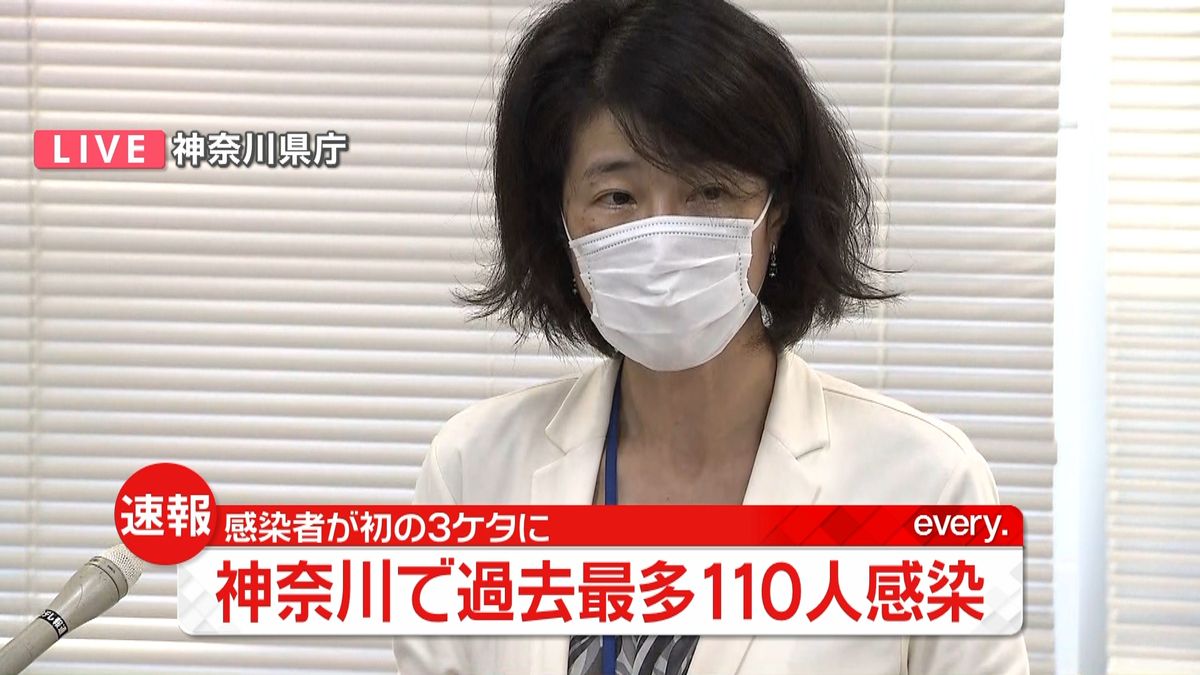 神奈川県で１１０人の感染確認　過去最多