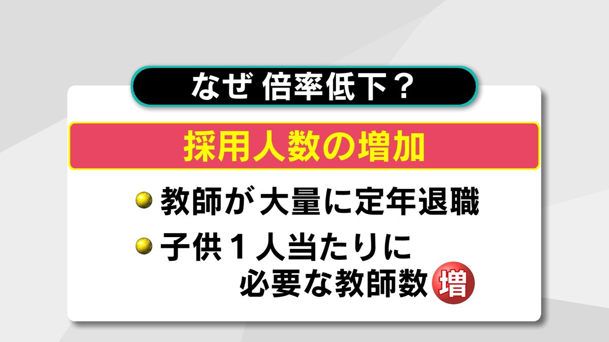 変わる「教員採用試験」人材確保のため東京と福岡でも実施　倍率は10年で半分…背景に大量退職など　大分