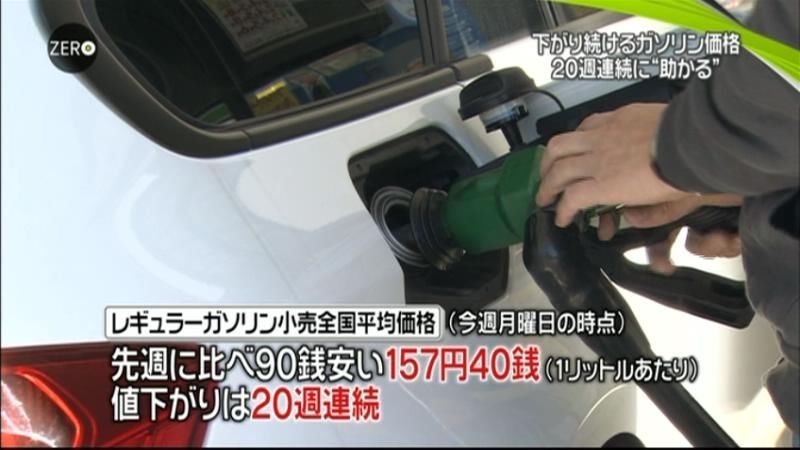 助かる…ガソリン価格２０週連続下落