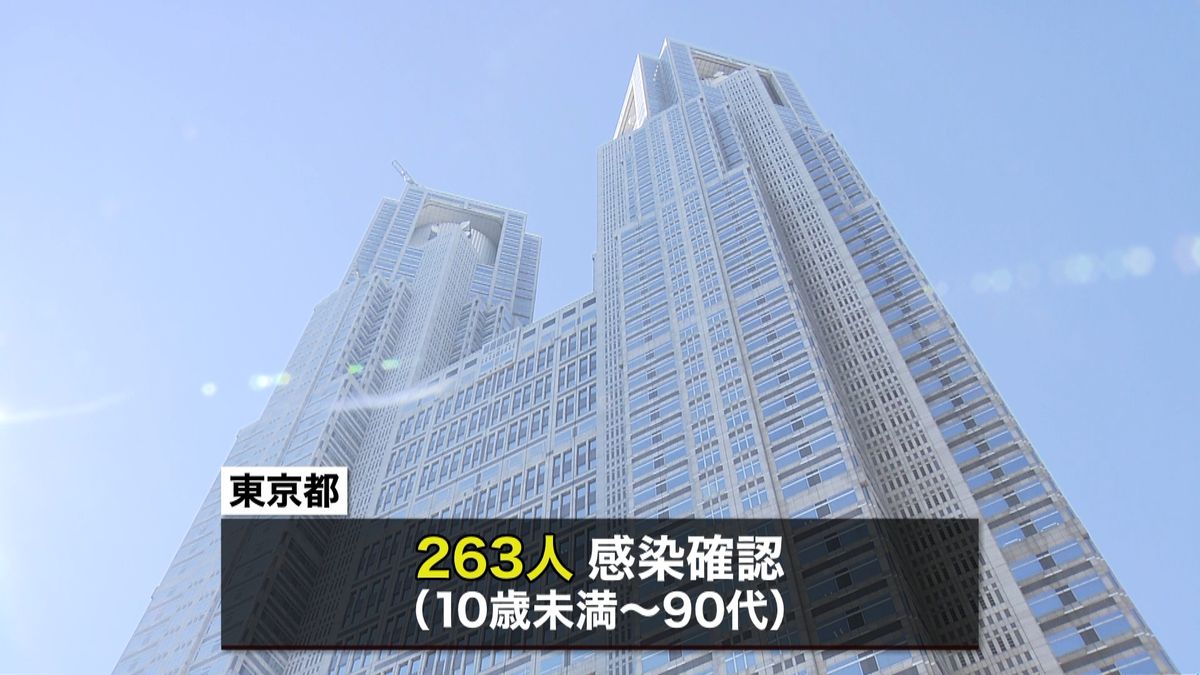東京２６３人　最多は“家庭内”、車内でも