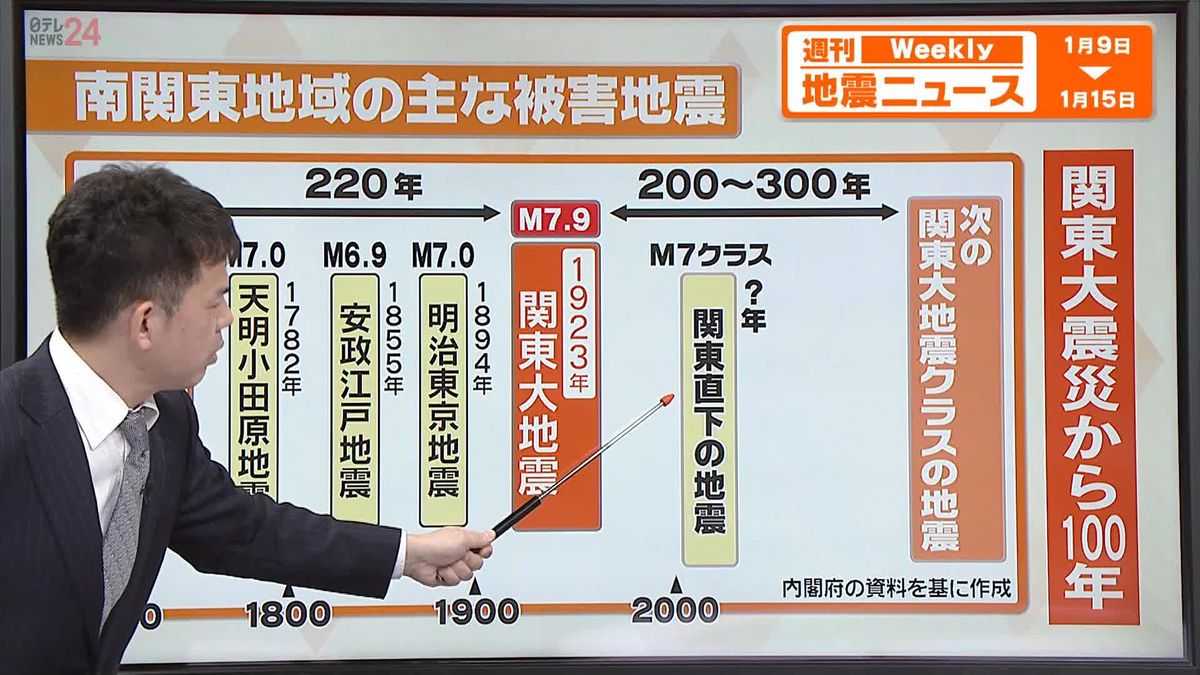 【解説】首都直下地震への備えを――関東大震災から100年歴史から見る南関東の地震活動