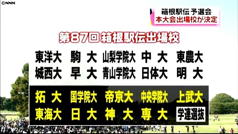 箱根駅伝予選会　拓大など９校が通過