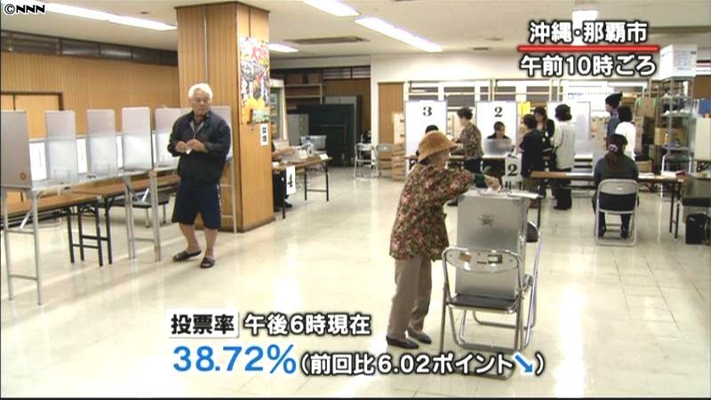 沖縄県知事選投票率３８．７２％（１８時）