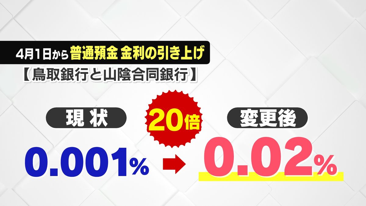 普通預金 金利の引き上げ