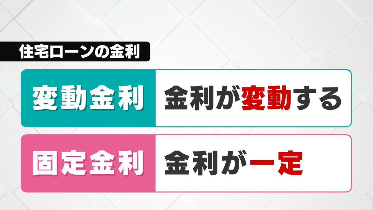 住宅ローン金利