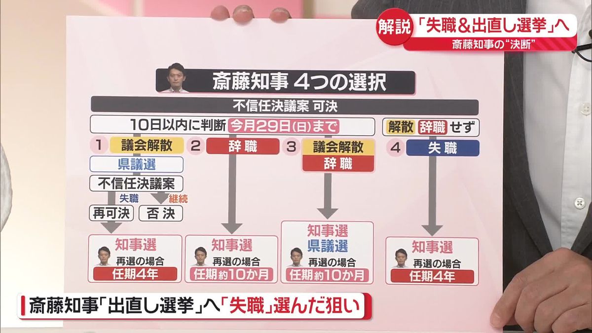 【解説】兵庫・斎藤知事の決断　「失職＆出直し選挙」へ