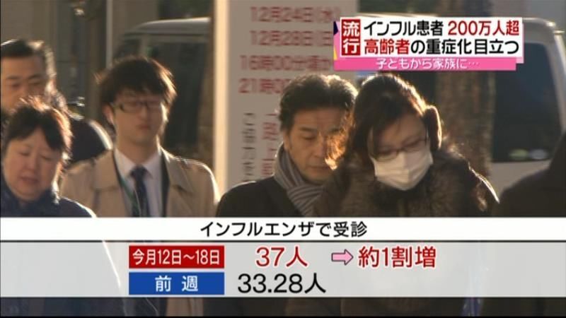 インフル患者数２０１万人　西日本で増加
