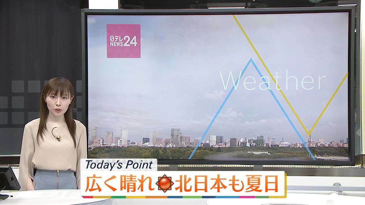 【天気】全国的に晴れ　北日本でも夏日に…朝との気温差に注意