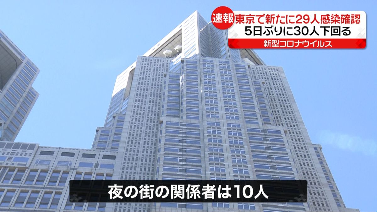 東京で２９人感染「夜の街」関係者は１０人