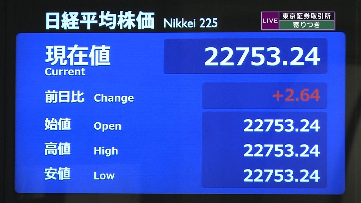 日経平均　前営業日比２円高で寄りつき