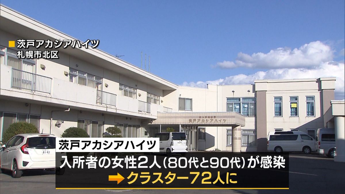 北海道の感染１０人下回る　先月１３日以来