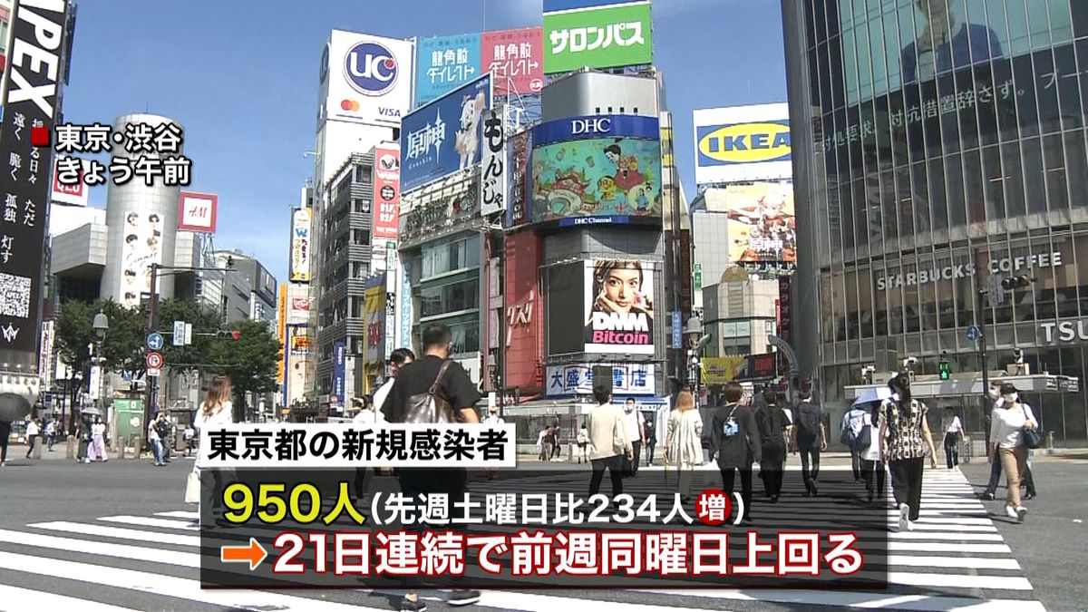 東京９５０人　担当者「市中に感染者が…」